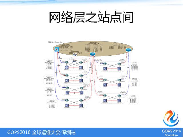 IT基础架构