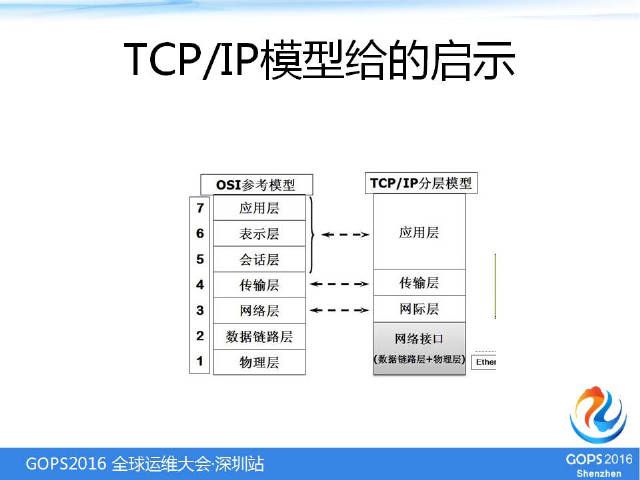 IT基础架构