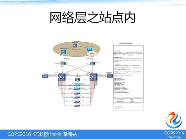 IT基础架构