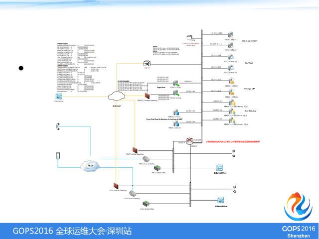 IT基础架构