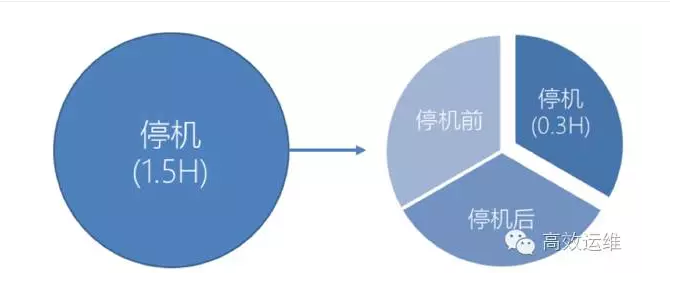 青岛it外包,it外包