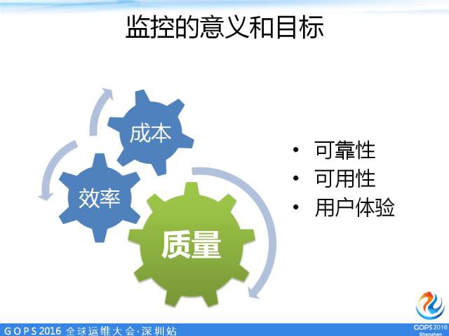 监控