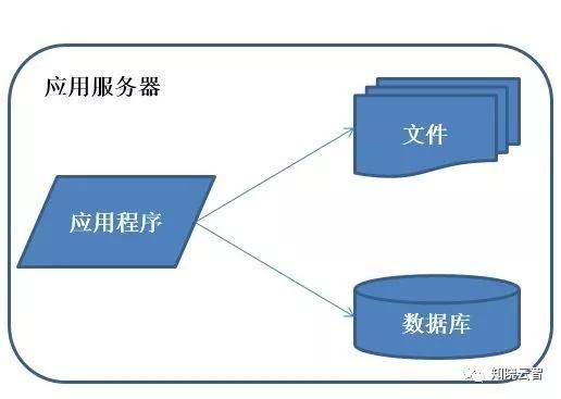 青岛it外包,it外包