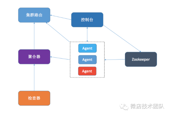 青岛it外包,it外包